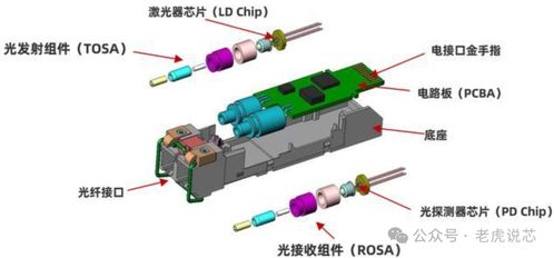 市場爆火的光模塊 特點、技術趨勢、規(guī)模詳解與非常規(guī)水源利用技術研發(fā)