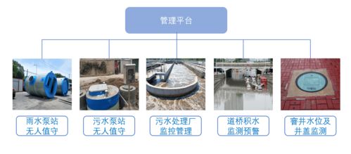 智慧城市加速 AI與5G技術在智慧城管與非常規(guī)水源利用中的創(chuàng)新應用