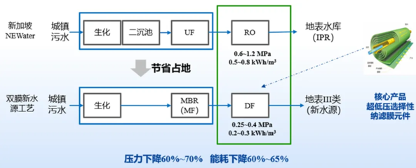 智引未來，碧水源以科技驅動非常規水源利用新篇章