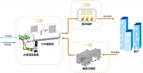 頓漢布什亮相東北地區(qū)綠色低碳供暖新趨勢(shì)及節(jié)能設(shè)計(jì)應(yīng)用論壇 以非常規(guī)水源利用技術(shù)引領(lǐng)行業(yè)革新