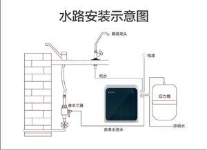 非常規(guī)水源利用技術(shù)研發(fā)現(xiàn)狀與同行競(jìng)爭(zhēng)態(tài)勢(shì)分析
